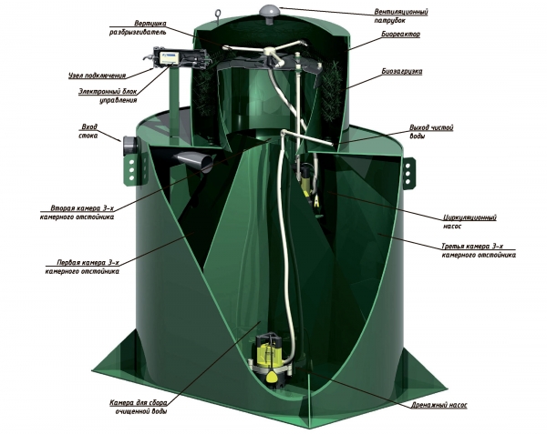 Автономная канализация Alta Bio 5 Low